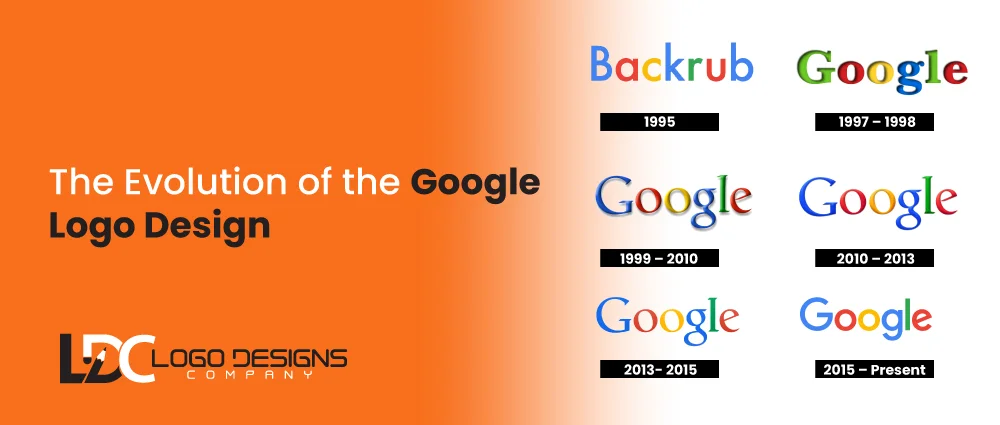 The Evolution of the Google Logo Design